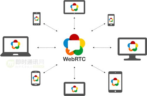 零基礎(chǔ)快速入門(mén)WebRTC 基本概念、關(guān)鍵技術(shù)及與WebSocket的對(duì)比解析